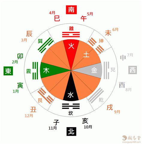 黑色五行屬|五行、方位、顏色、生肖、天干地支等對應關係